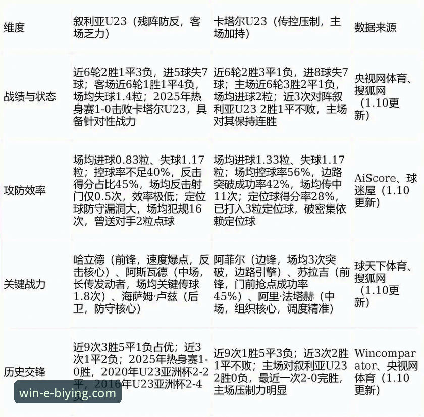 必赢体育平台的3大核心优势与2个关键数据解析