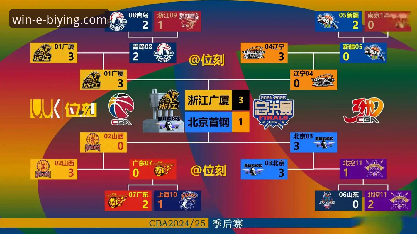 从爆冷到必赢：解析CBA赛场逆转背后的关键决策