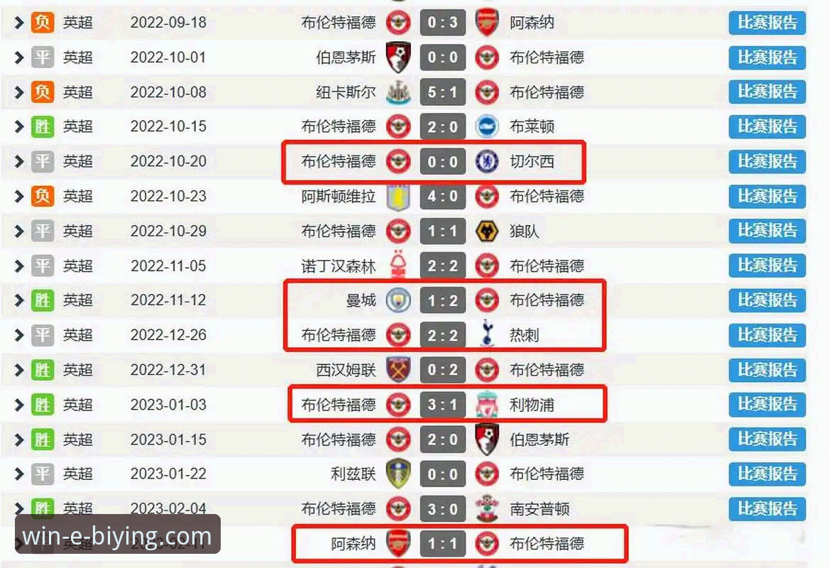 2026必赢官网 英超历史5月积分榜最新动态:阿森纳领跑,曼城仅列第五